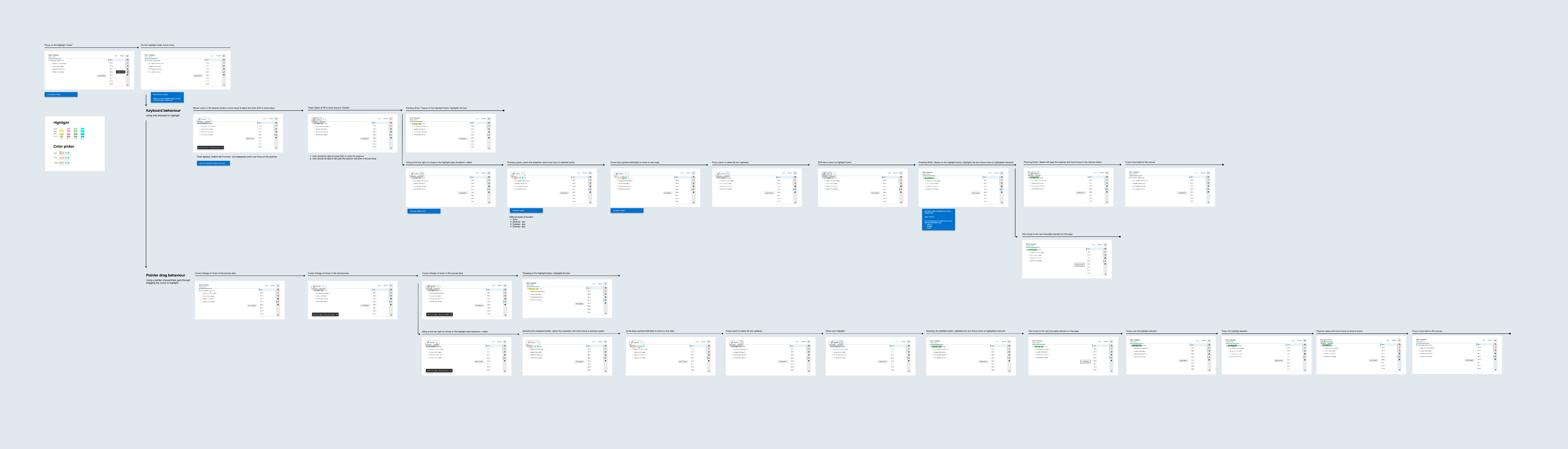 A dense flowchart and sitemap of wireframe screens connected in a branching tree structure, mapping keyboard behaviour and pointer drag behaviour across many interactive screen states.