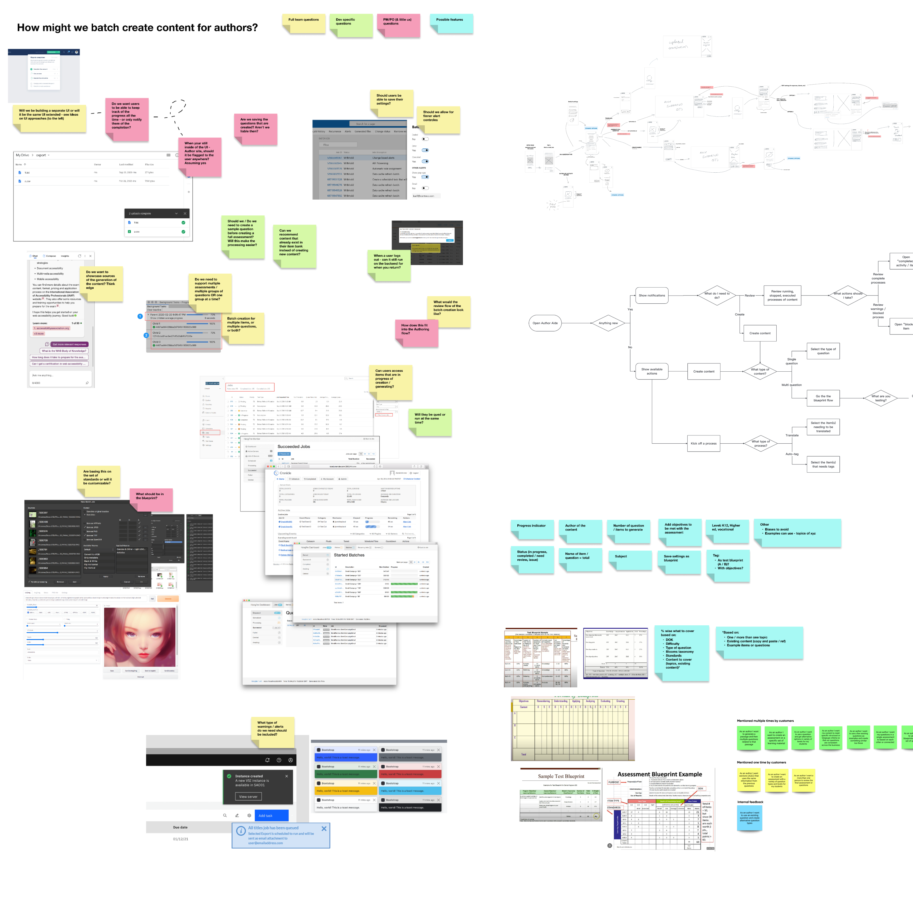 User research affinity board: 'How might we batch create content for authors?' with sticky-note questions, interface screenshots, and workflow sketches.
